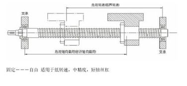 台湾TBI丝杆SFER2525 大导程高精度传动之选，上海歆畅机械正品供应